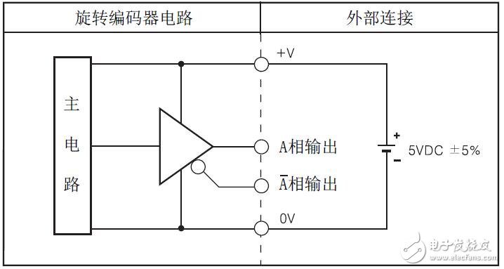 E68S系列增量旋轉(zhuǎn)編碼器