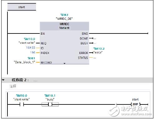 S7-1200硬件配置及原理