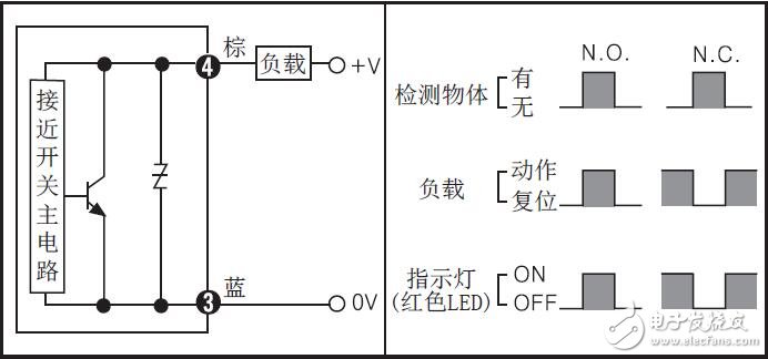 PRD/PRDW系列的遠距離檢測接近開關的連接及參數