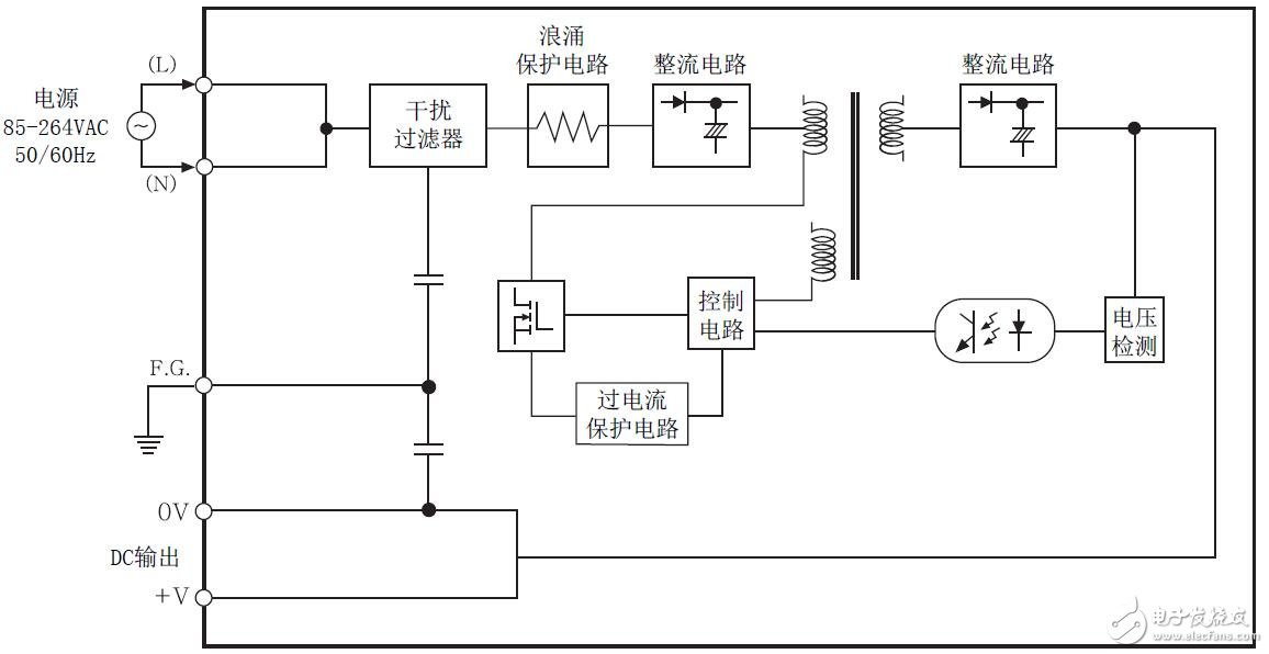 SPA系列開關電源的參數說明