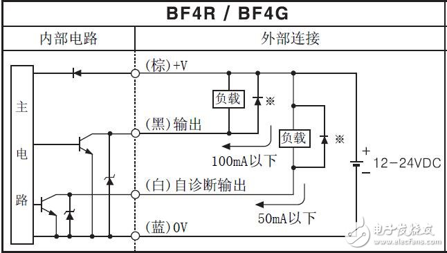 BF4系列光纖放大器的規(guī)格及參數