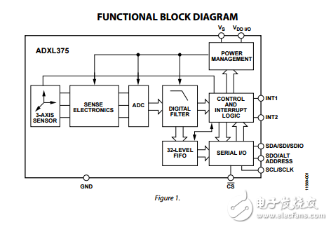 adxl375三軸數字MEMS加速度計數據表