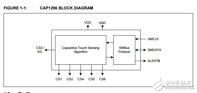 cap1296 6通道電容式觸摸傳感器接近檢測與信號保護