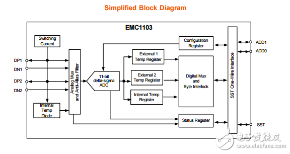 emc1103傳感器數(shù)據(jù)手冊