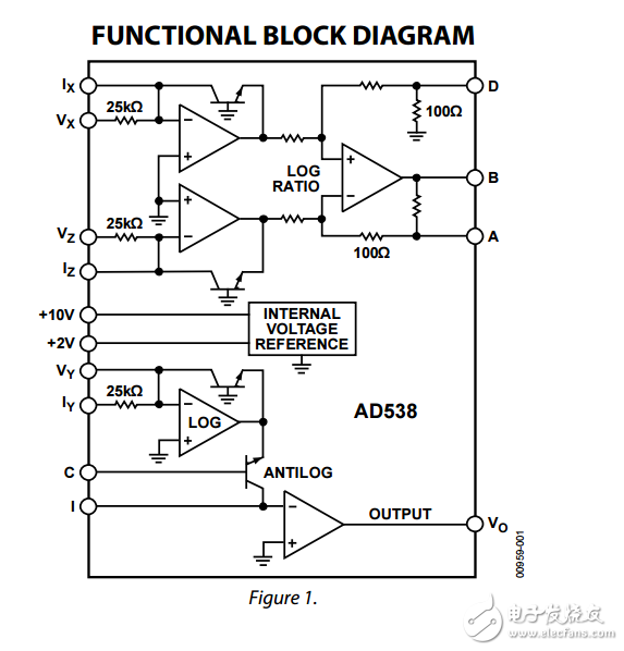 ad538實時模擬計算單元（ACU）