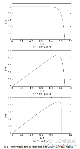 光伏太陽能充電器系統設計和基于電流控制的MPPT仿真研究