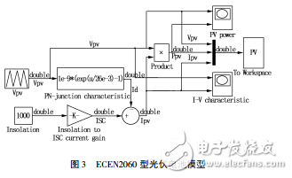 光伏太陽能充電器系統設計和基于電流控制的MPPT仿真研究