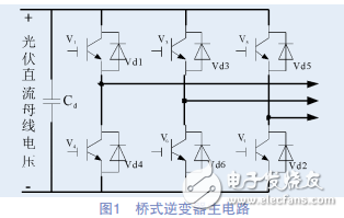 光伏并網(wǎng)逆變器死區(qū)效應(yīng)分析與死區(qū)的仿真實驗研究