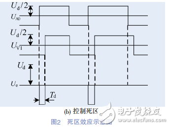 光伏并網(wǎng)逆變器死區(qū)效應(yīng)分析與死區(qū)的仿真實驗研究