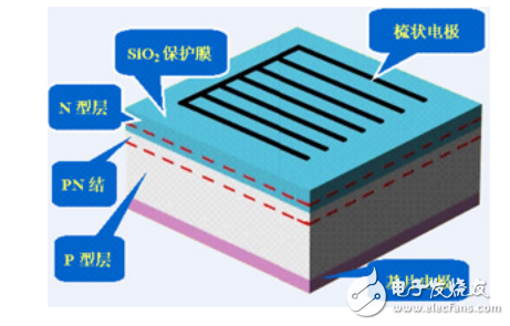 太陽(yáng)能電池串并聯(lián)輸出功率的實(shí)驗(yàn)?zāi)康募皩?shí)驗(yàn)原理的介紹