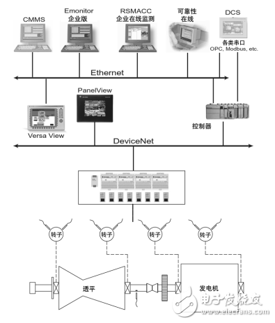 TSI系統選型指南