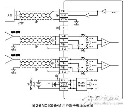 MC100-5AM模塊參考手冊