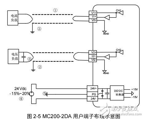 MC200-2DA模塊參考指南