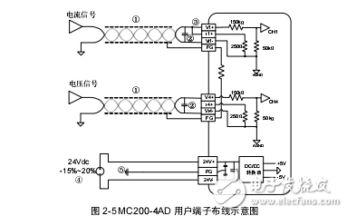 MC200-4AD模擬量輸入模塊用戶手冊