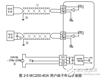 MC200-4DA模塊用戶手冊