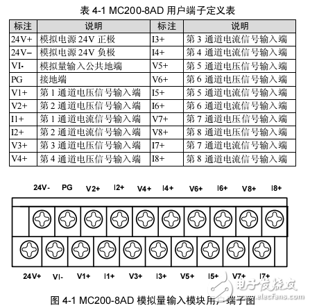 MC200-8AD模擬量輸入模塊用戶手冊