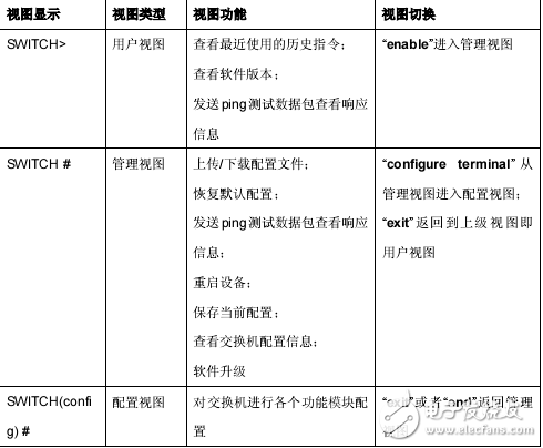 SICOM3016/3024/2024M/8000工業以太網交換機web界面操作手冊