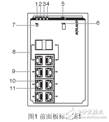 SICOM3010G工業(yè)以太網(wǎng)交換機(jī)硬件安裝手冊(cè)