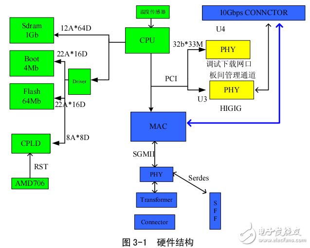 SICOM6496系列工業以太網交換機硬件安裝手冊