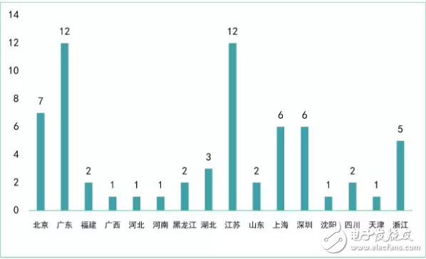 從新三板機器人企業(yè)看我國機器人產(chǎn)業(yè)發(fā)展