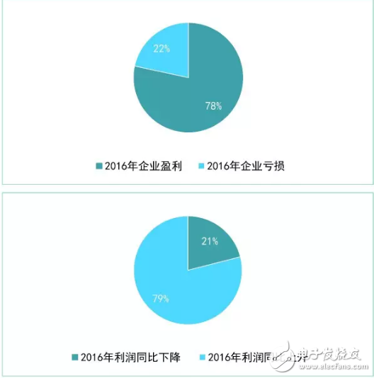 從新三板機器人企業(yè)看我國機器人產(chǎn)業(yè)發(fā)展