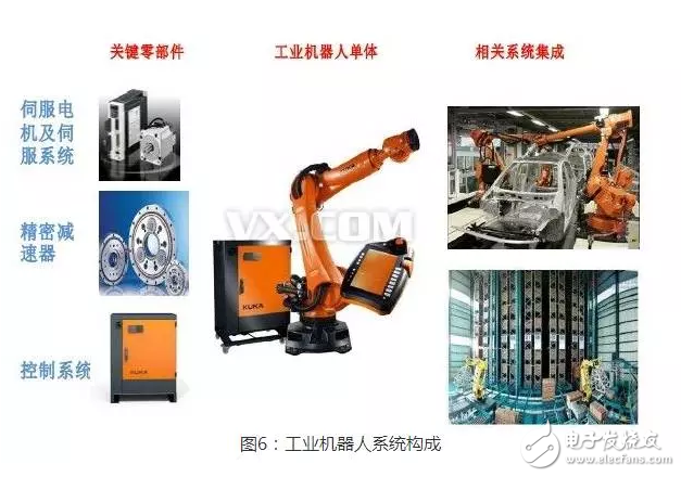 工業(yè)機器人核心部件技術指標國內外對比