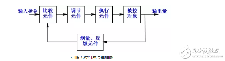 詳解機器人的伺服系統(tǒng)