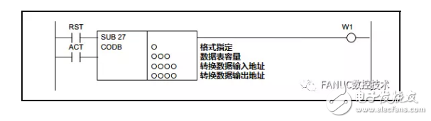 淺談PMC功能指令代碼轉換指令