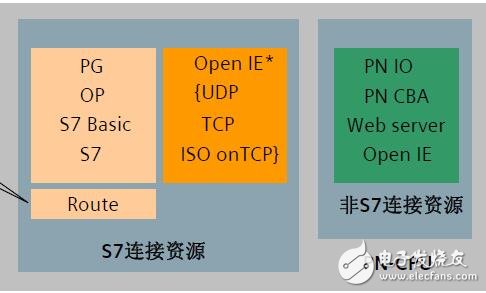 以太網的CPU和CP介紹