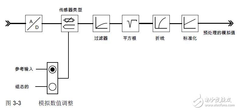 基于FM 455控制器模塊布線及工作原理