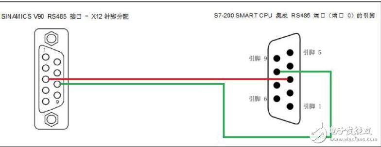 基于S7-200實現V90位置控制的MDI功能介紹