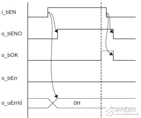 MELSEC iQ-R以太網(wǎng)FB參考設(shè)計