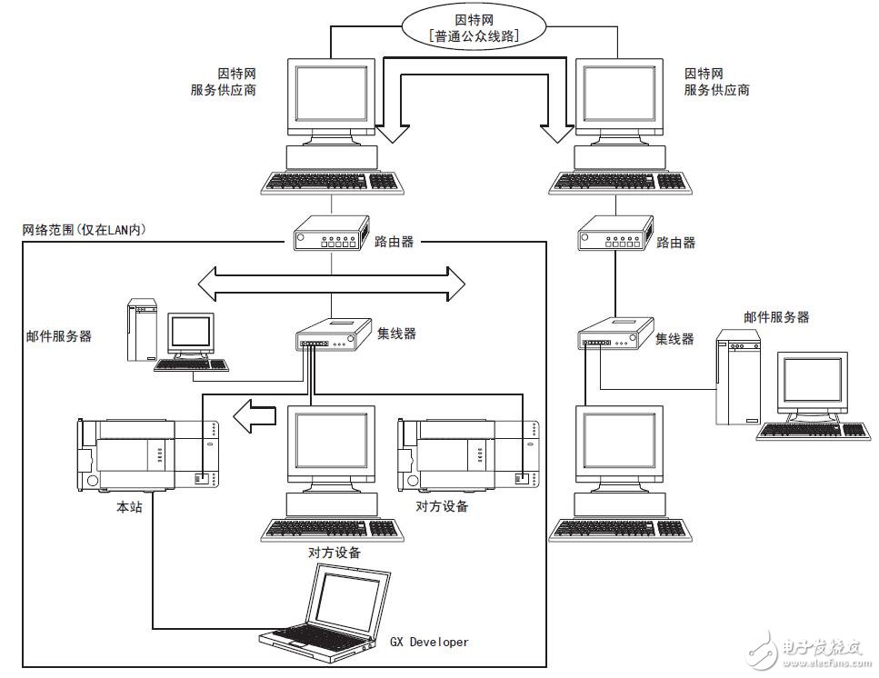 基于FX3U-ENET-L構(gòu)成及規(guī)格