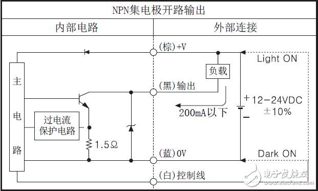 BUP系列光電傳感器的應用