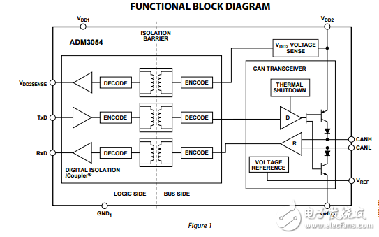 5kvRMS信號隔離的高速總線收發器保護adm3054數據表