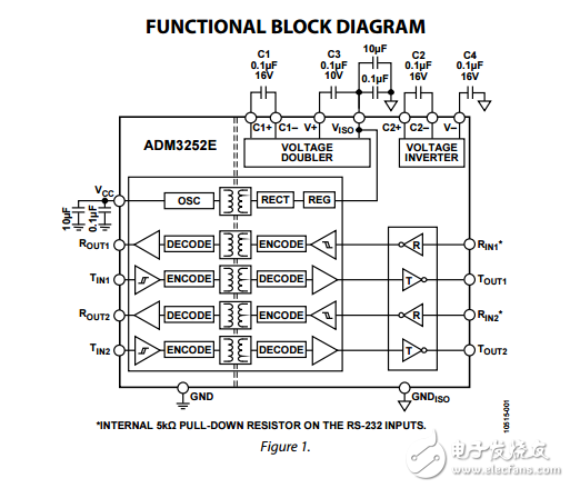 分離的雙通道RS-232線路驅動器/接收器adm3252e數據表