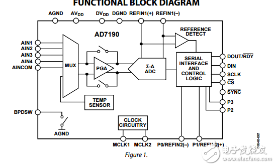 4.8千赫超低噪聲24位帶有PGA的模數轉換器ad7190數據表