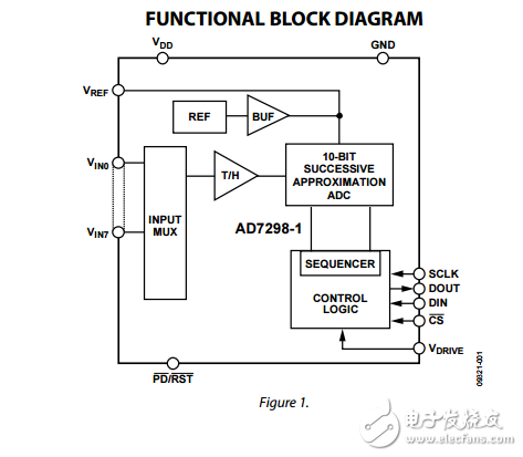 8通道1位的10位SAR ADC ad7298-1數據表