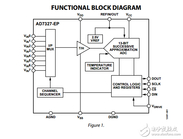 500kSPS的8通道軟件可選的真雙極性輸入的12位ADC加簽提高產品ad7327-ep