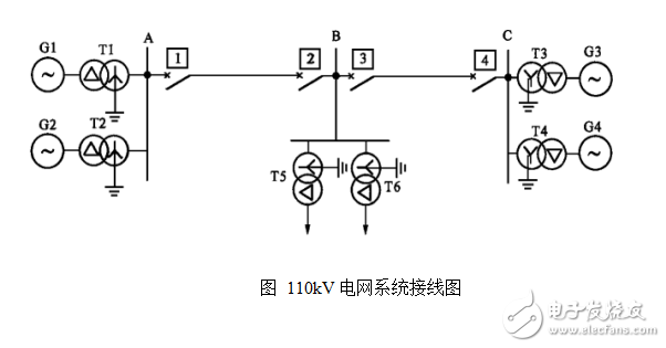 110kV電網距離保護課程設計