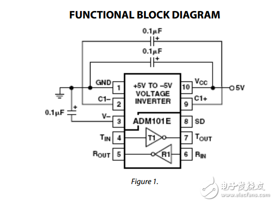 adm101e工藝?RS-232收發器端口微型便攜式應用數據表