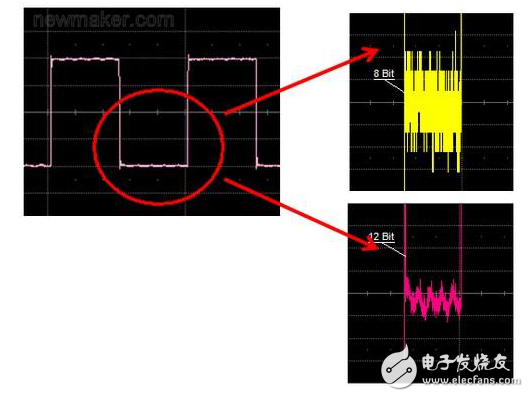 垂直分辨率與使用高分辨率示波器測量微小信號的介紹