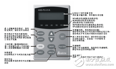 ASD-PU-01A數(shù)位操作器/顯示操作說(shuō)明