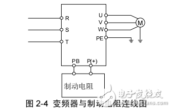 EV1000系列變頻器參考指南