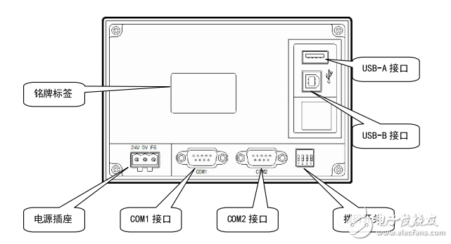 TH系列工業觸摸屏操作手冊