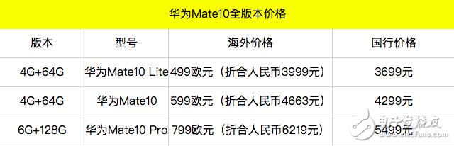 華為mate10上市在即:全面屏設計+麒麟970處理器+萊卡第三代雙攝,對抗iPhoneX的最后一根救命稻草?