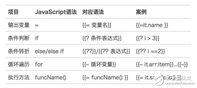 前端渲染引擎的優勢分析