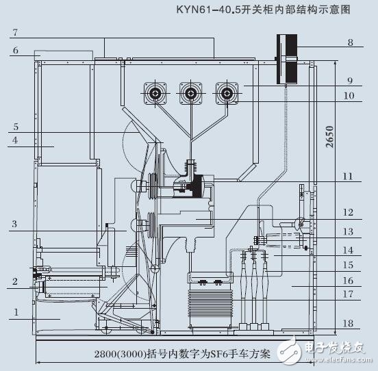 基于KYN61-40.5的開關設備選型指南