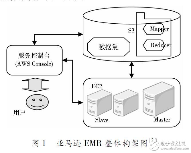 基于云計算的數據處理平臺研究設計