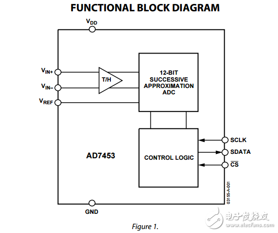 ad7453偽差分555 kSPS的12位ADC在8引腳SOT-23數據表